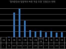 8월 고양시 새올민원 처리기간 단축률 5.8% 상승 기사 이미지