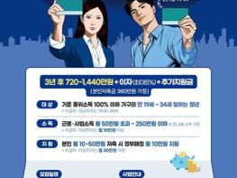 파주시, ‘2025년 청년내일저축계좌 신규모집’ 기간 연장 기사 이미지