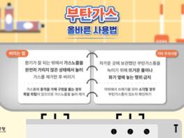 파주소방서, 부탄가스 사고 예방 위한 사용·처리법 홍보 기사 이미지