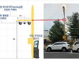 파주시, 전국 최초로 노상주차장에 인공지능 기반 스마트 주차관리시스템 도입 계획 기사 이미지