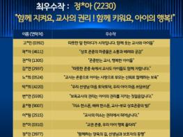 파주시육아종합지원센터, ‘보육교사 권리 업(UP) 슬로건 공모전’ 당선작 선정 기사 이미지