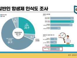 고양시, 항생제가 듣지 않는 무서운 감염병, CRE 내성균은 ‘전파’됩니다 기사 이미지