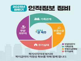 파주시, 2025 하반기 기초생활수급자 인적정보 정비 실시 기사 이미지