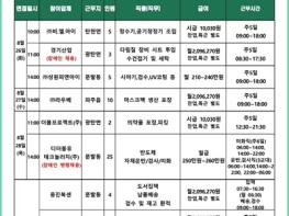 파주시, 2025년 제4회 '구인 구직 만남의 날' 개최 기사 이미지