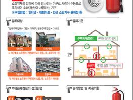 일산소방서, 단독주택 화재예방 및 주택용 소방시설 유지 관리 안내 기사 이미지
