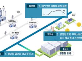 고양시, 전국 최초 공유형 ESS 착공…에너지 혁신 선도 기사 이미지