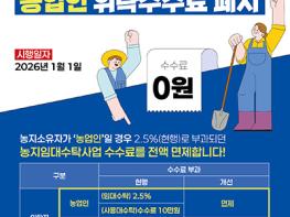 농어촌공사, 내년부터 농업인 대상 ‘농지임대수탁사업  위탁수수료’ 전면 폐지 기사 이미지