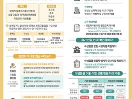 고양시,‘야생동물 영업허가제’시행…무분별한 유통 차단 기사 이미지