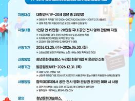 고양시, ‘청년문화예술패스’ 접수 시작  기사 이미지