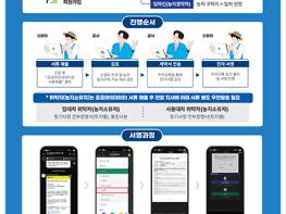 서류 떼고 지사 찾던 불편 ‘끝’, 임대수탁 어디서나 편리하게 기사 이미지