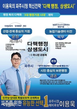 ‘파주 온(ON) 마루’ 조성에 시민 관심 집중