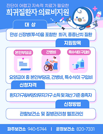 파주시, 희귀질환자 의료비 지원