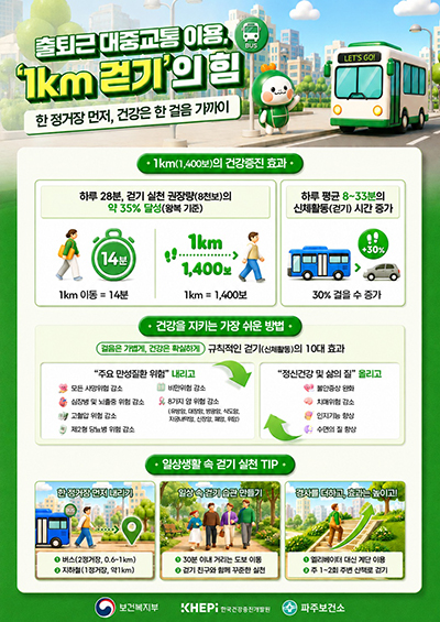 파주보건소, 대중교통 이용, 1km 걷기의 힘…